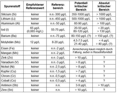 tracemetals thresholds.JPG