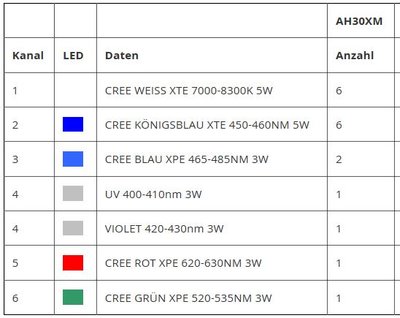 LEDBestückung.JPG