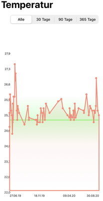 20200830_Messerte_TemperaturVerlauf_DanielBusch..jpg