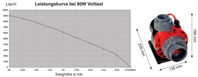 RD3Speedy_80W_Voll-Last.JPG