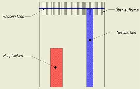 Ablaufschacht Schema