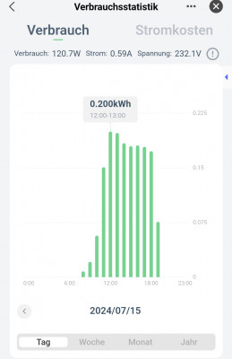 Stromverbrauch_Licht_Verlauf.jpg