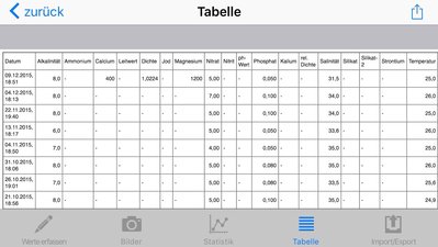 image.jpg (129.25 KiB) 10100 mal betrachtet Wasserwerte