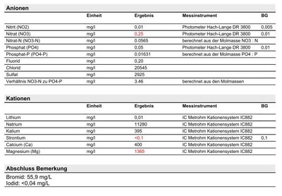 Gilbers Wasseranalyse