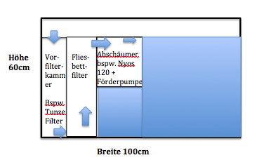 Aufbau Technikbecken Nyos Quantum 120.png