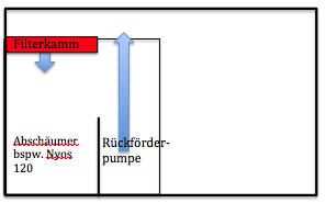 Filterabteil Variante 1.png