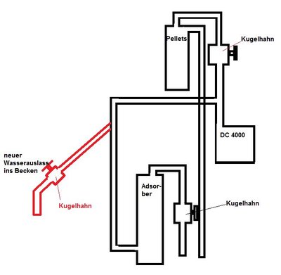 Kreislauf Wirbelfilter.jpg