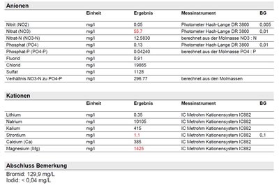 Analyse 4.11.2015.jpg