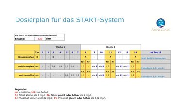 Start-Dosierplan