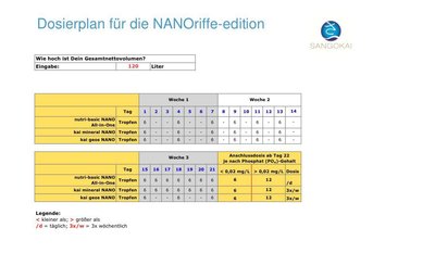 Basis-Dosierplan