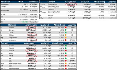 Analyse 11.07.2016.jpg