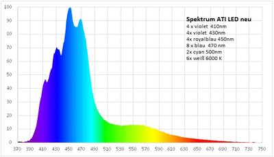 Spektrum ATI LEd neu.jpg