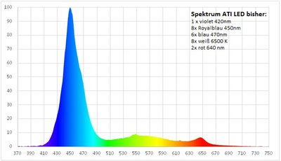 Spektrum ATI LEd bisher.jpg